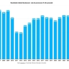 Iată care este rata de promovabilitate la nivel național pentru examenul de la Bacalaureat 2025. Pe ce loc se află județul Iași