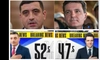Primele rezultate exit-poll, ora 19:00! George Simion are un scor de 52,05%, iar Nicușor Dan are un scor de 47,05%. Sociopol: Cei doi candidați au 50-50