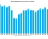 Iată care este rata de promovabilitate la nivel național pentru examenul de la Bacalaureat 2025. Pe ce loc se află județul Iași