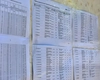 Rezultatele la Bacalaureat 2025 în România, pe județe! Ce note au luat elevii din Iași