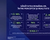 Românii susțin că se simt sănătoși, dar bolile cronice cresc! Ce spun datele oficiale