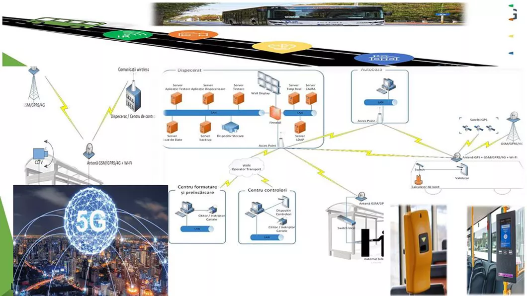 Se implementează sistemul 5G în transportul public din Zona Metropolitană Iași Călătorii vor fi înregistrați la urcarea în autobuze și tramvaiele CTP Iași cu camere 3D