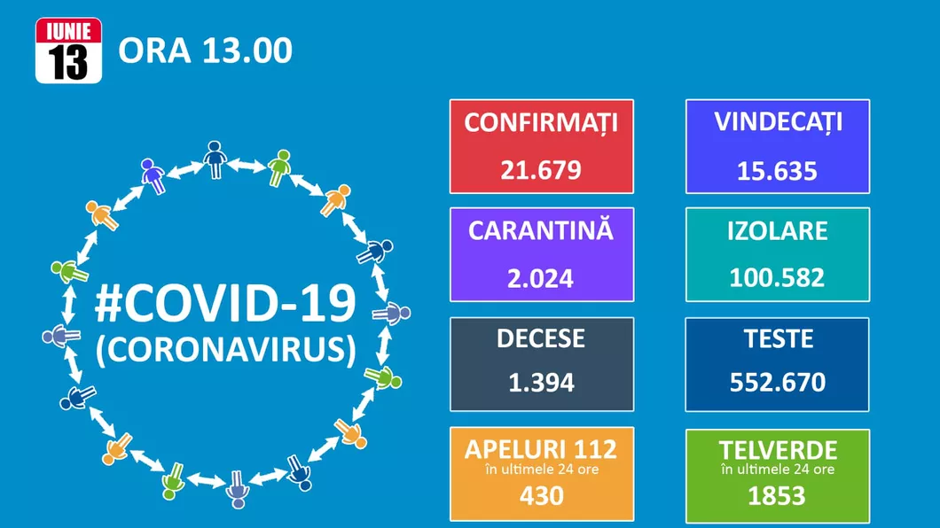 Bilanț coronavirus 12 iunie 2020. Câte cazuri noi au fost înregistrate în România