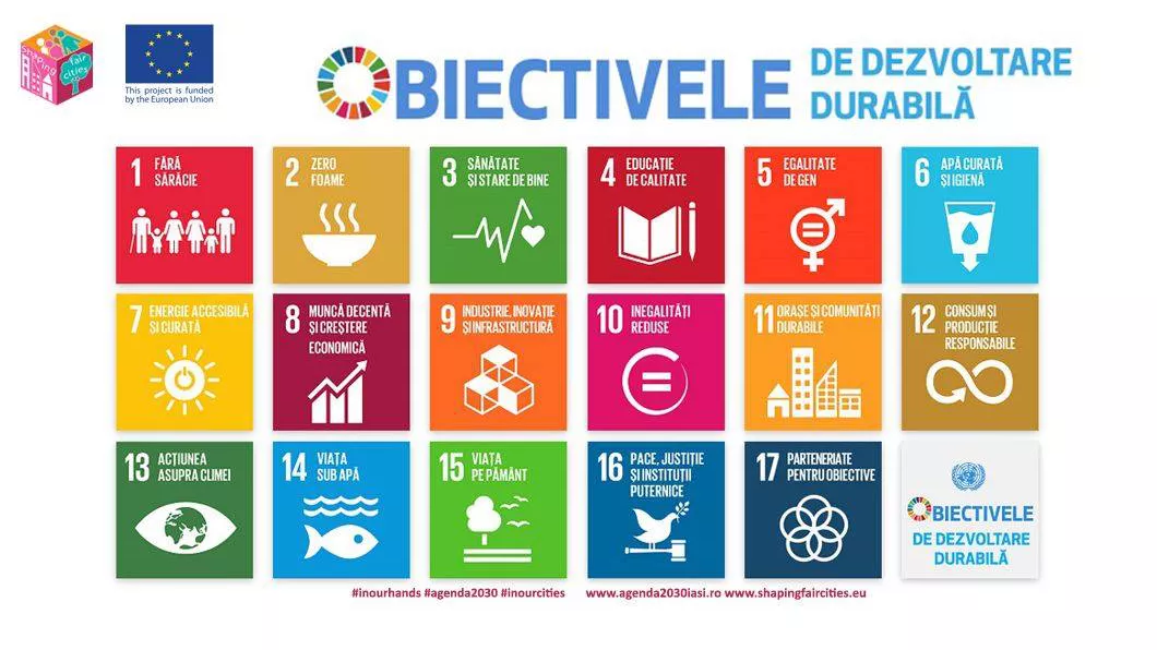 Parcursul României la adoptarea Agendei 2030 şi implementarea obiectivelor de dezvoltare rurală