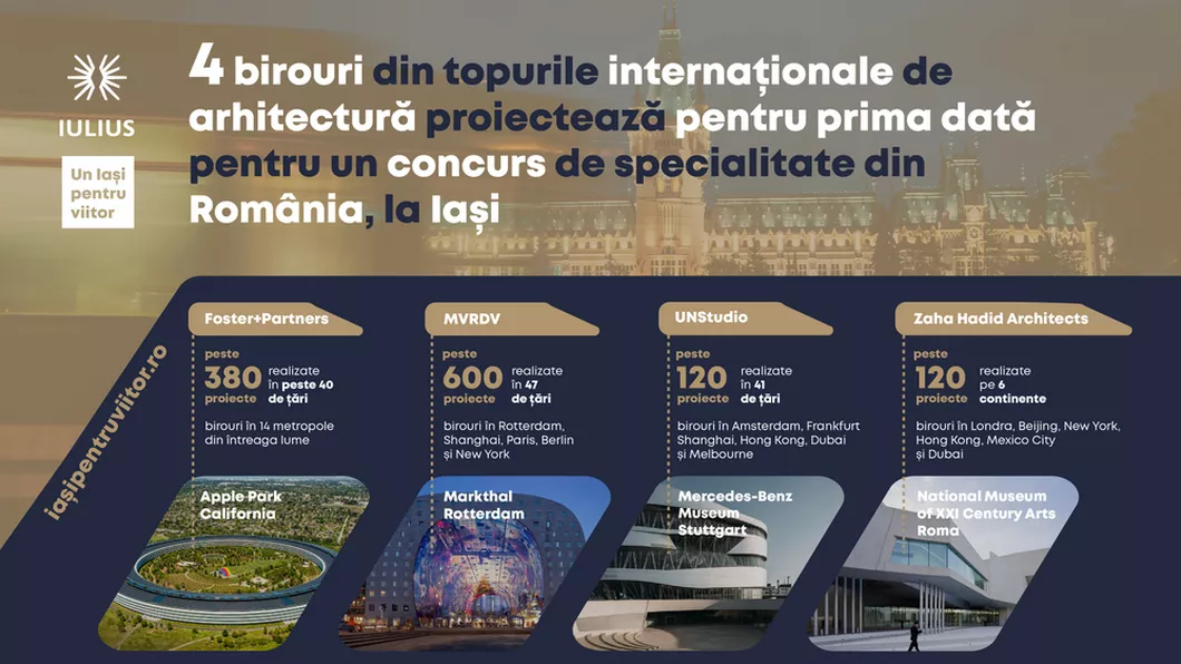 Birouri de arhitectură de renume mondial  FosterPartners MVRDV UNStudio și Zaha Hadid Architects  proiectează pentru prima dată într-un concurs de specialitate din România la Iași