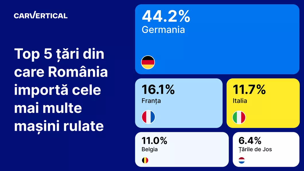 Șoferii români preferă mașinile la mâna a doua din Germania dezvăluie un studiu