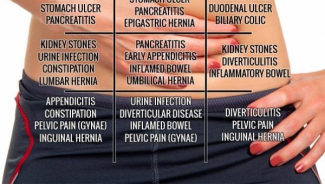 durere în abdomenul inferior cu prostatită prostatite batterica acuta sintomi