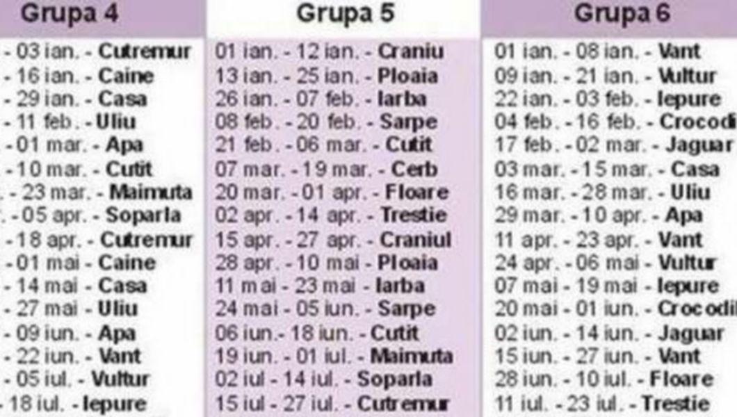 Ce Ti A Pregatit Destinul In Functie De Data Nasterii Buna Ziua Iasi Bzi Ro