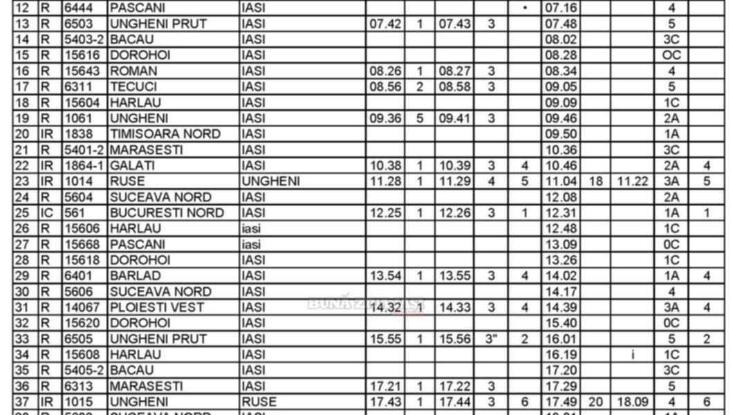 Mersul Trenurilor De Calatori Valabil De La Data De 11 12 2011 Foto Buna Ziua Iasi Bzi Ro