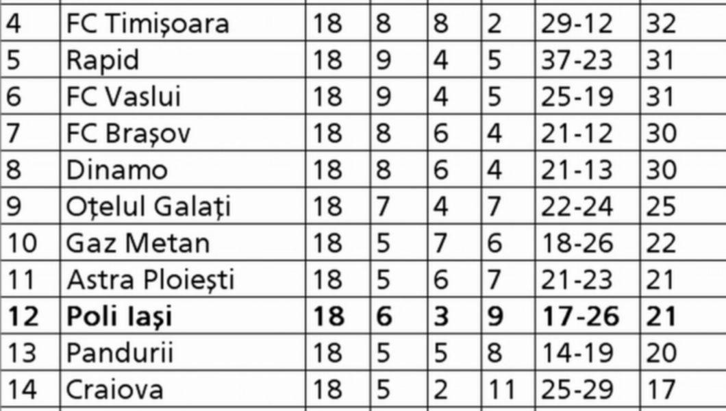 Clasament Liga I Etapa 18 Buna Ziua Iasi Bzi Ro