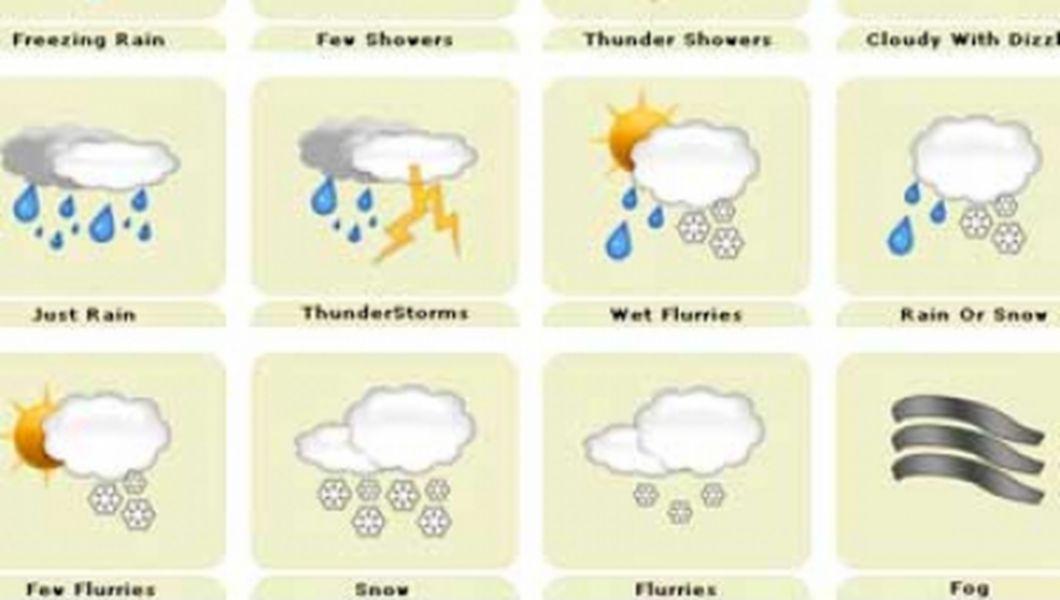 Prognoza Meteo Pentru Iasi Bzi Ro
