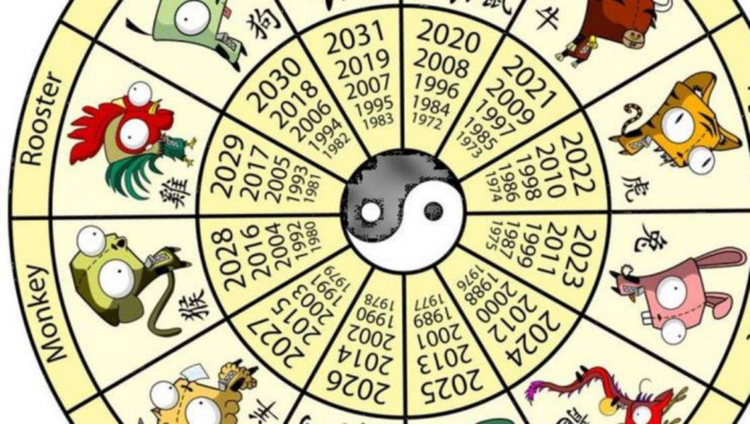 Horoscop Chinezesc Aprilie 2019 Intram Intr O Zona Conflictuala Buna Ziua Iasi Bzi Ro