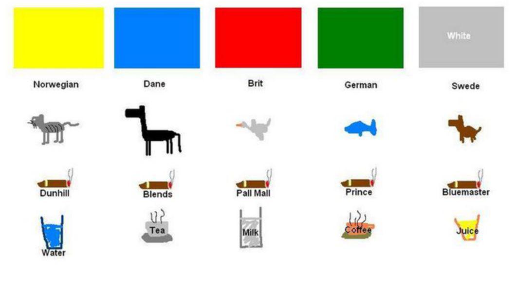 Testul Zilei Test De Inteligenta Buna Ziua Iasi Bzi Ro