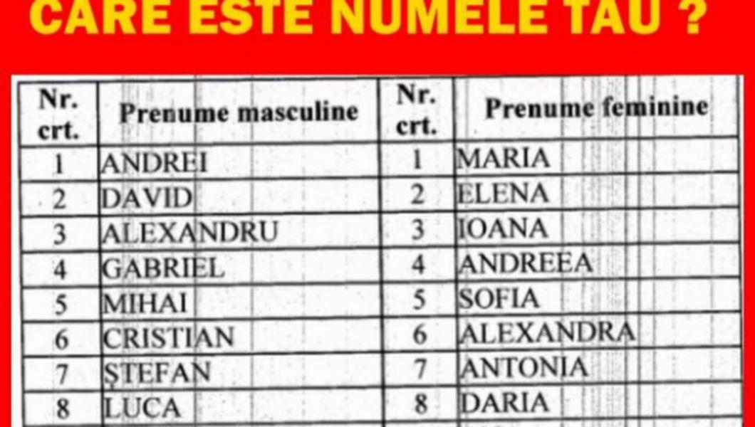 Secretul Numelor De Botez Exista Nume Crestine Si Necrestine Buna Ziua Iasi Bzi Ro