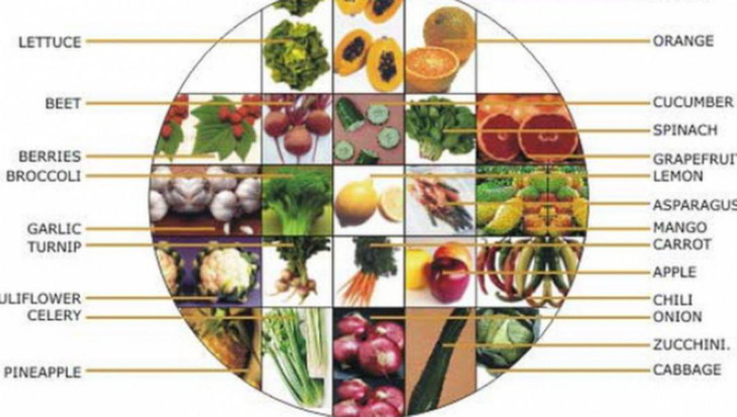30 0 Calorii ideas | nutriție, alimentație sănătoasă, mâncare