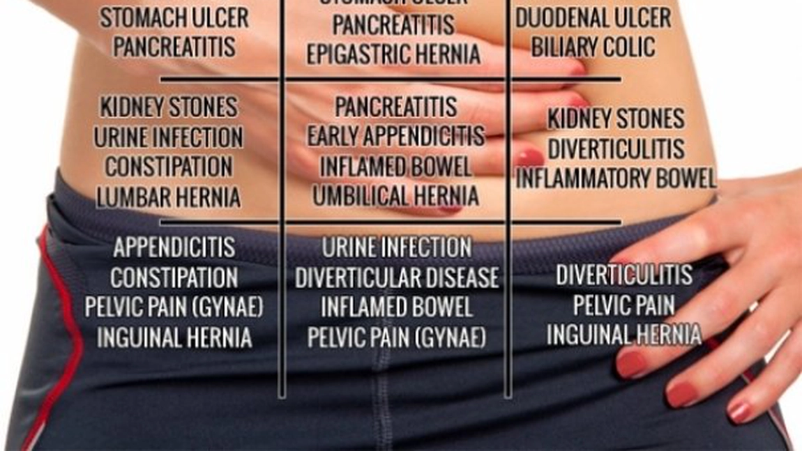 Dureri abdominale. Cele mai frecvente 20 de cauze ale durerii din zona abdomenului