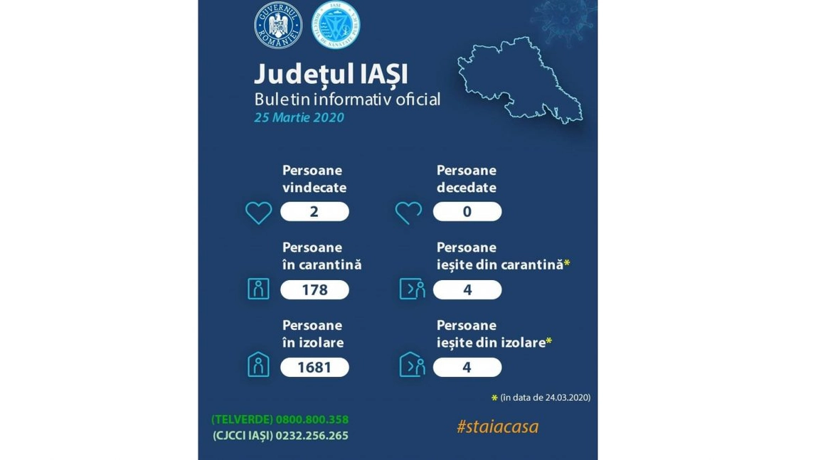 Veste bună pentru ieşeni! A fost declarat vindecat al doilea pacient diagnosticat cu coronavirus