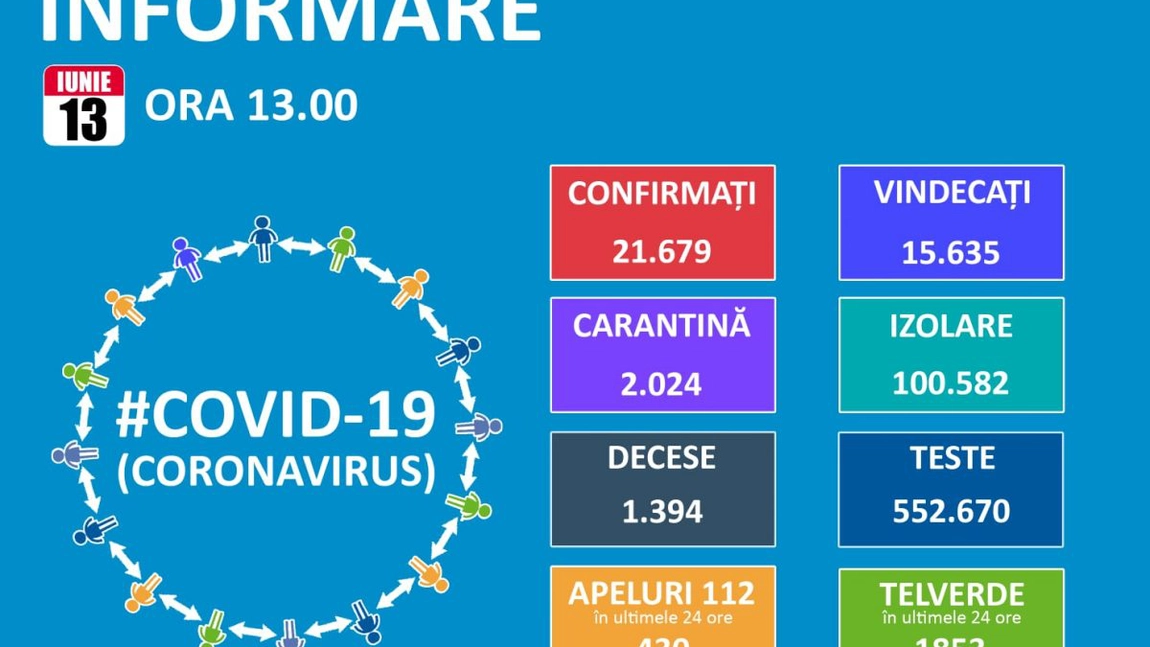 Bilanț coronavirus 12 iunie 2020. Câte cazuri noi au fost înregistrate în România