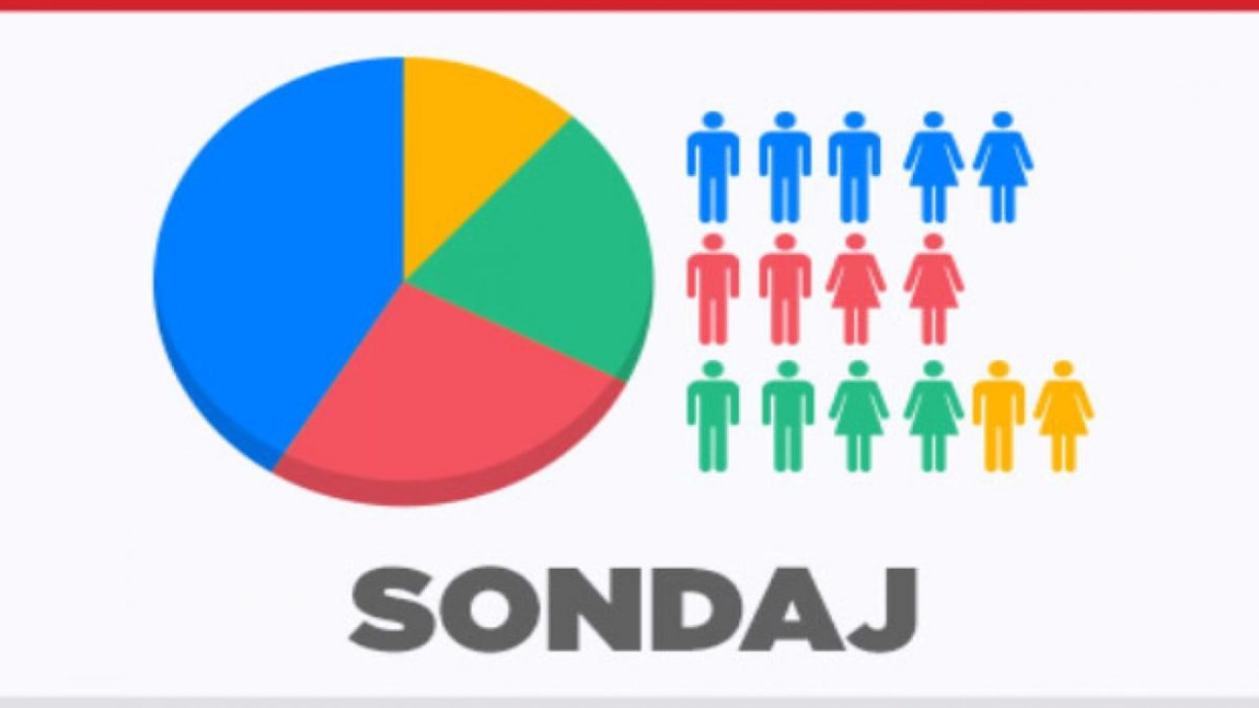 Sondaj CURS! Cum stau principalele partide cu puţin timp înainte de alegeri