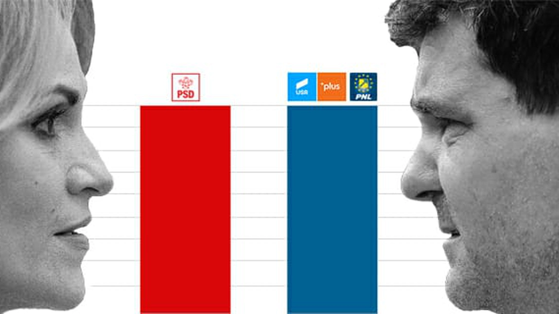 BEC a publicat procentele parțiale pentru Primăria Capitalei: Nicușor Dan - 42,78%, Gabriela Firea - 37,99%