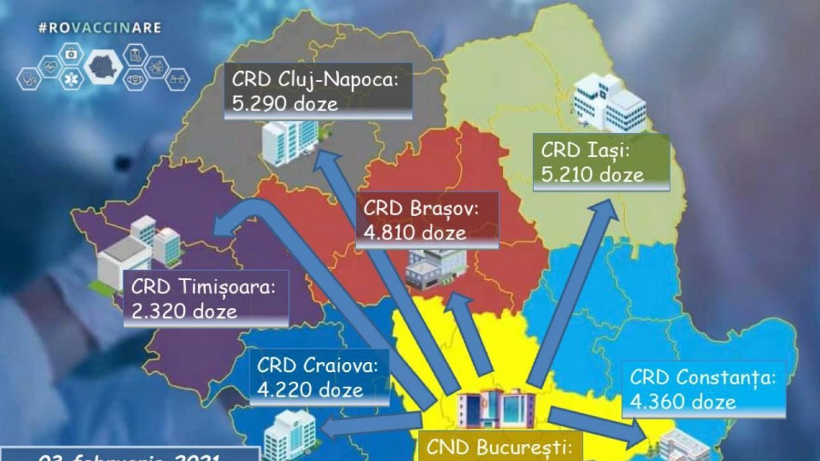 Peste 26.000 doze de vaccin anti-Covid-19 de la Moderna, distribuite în România. În Iași vor sosi 5.210 doze de imunizare