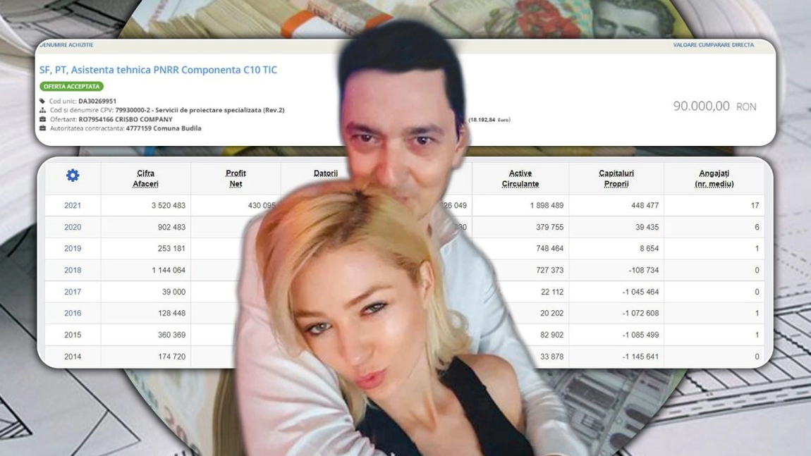 Bogdan Solcanu dă tun după tun! Zeci de milioane de lei intră în conturile firmei pe care o administrează de pe spatele statului