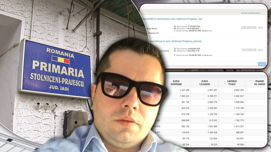 Firma lui Dragoș Ciopate se îmbogățește din banii primăriilor din județ! Geo Myke SRL își umflă conturile din studii de fezabilitate