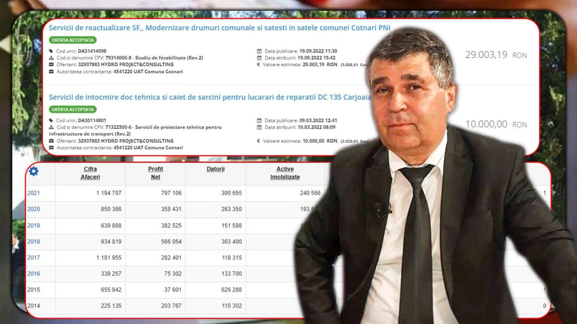 O firmă obscură își rotunjește veniturile pe spatele primăriilor! Sumele intră în conturile societății administrate de Gabriel Crăciun