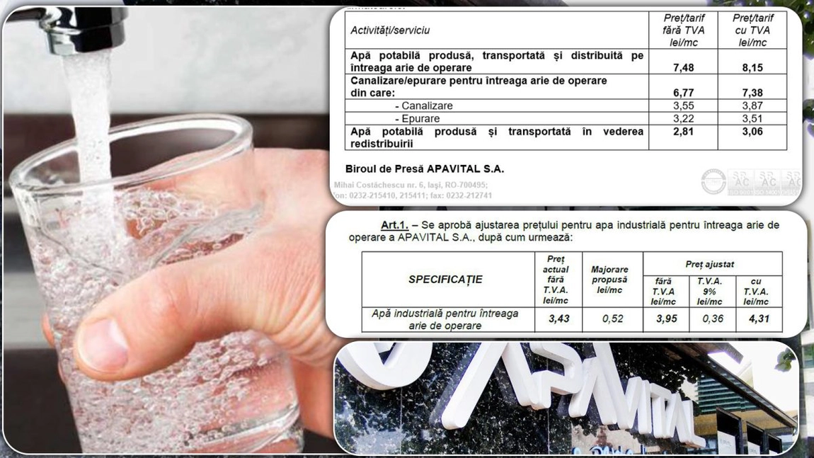 Veste proastă pentru ieșeni! ApaVital crește prețurile la apă potabilă și tarifele la serviciile de canalizare și epurare