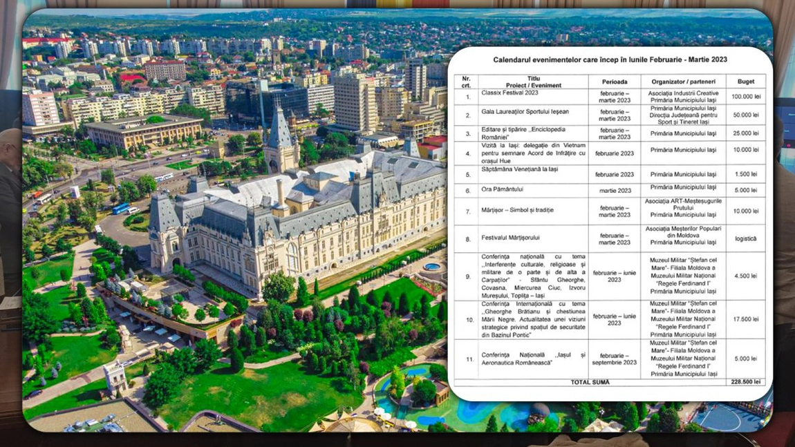 Cât cheltuie Primăria Municipiului Iași pentru evenimentele desfășurate în lunile februarie și martie. Proiectul de hotărâre a fost aprobat