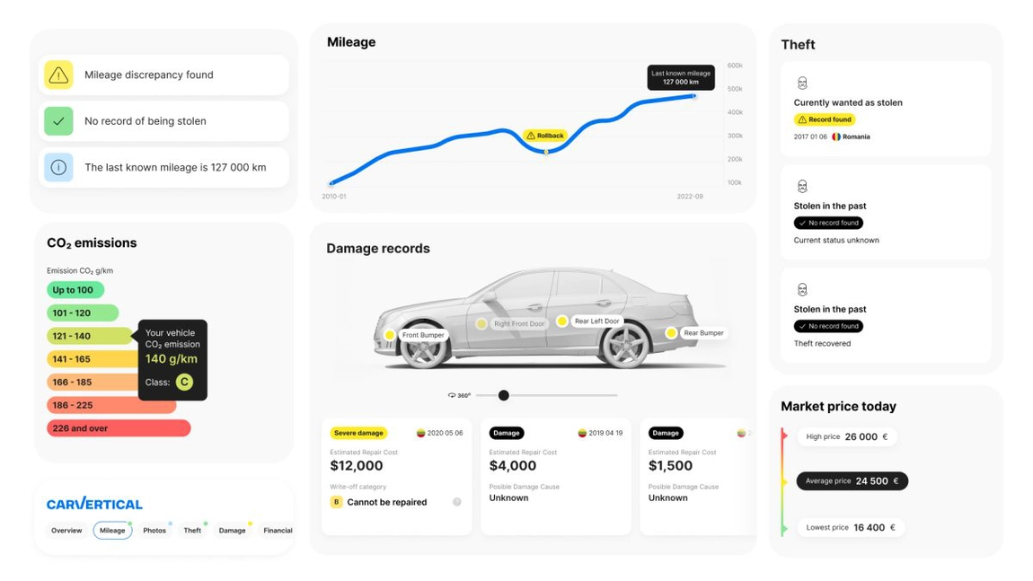 carVertical introduce un raport de istoric revizuit pentru cumpărătorii români de vehicule rulate, deoarece doar 45% verifică o mașină înainte de a o cumpăra
