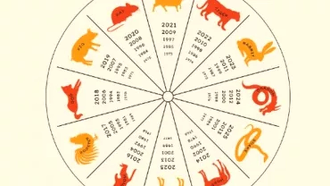 Ce animal ești în zodiacul chinezesc și cum te caracterizează
