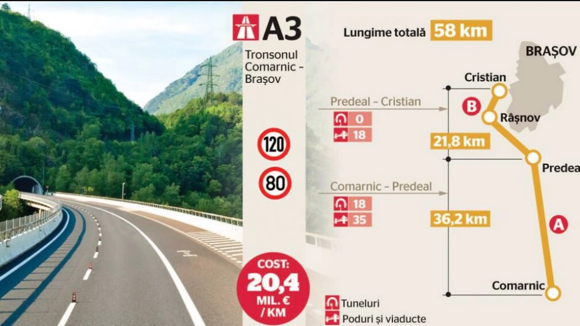 Autostrada pe care toți șoferii o așteaptă! Cât de costisitoare este