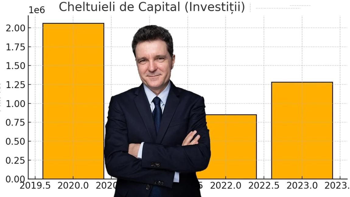 Mitul specialistului Nicușor Dan spulberat de realitate! Buget mult mai mic pentru investiții pentru București