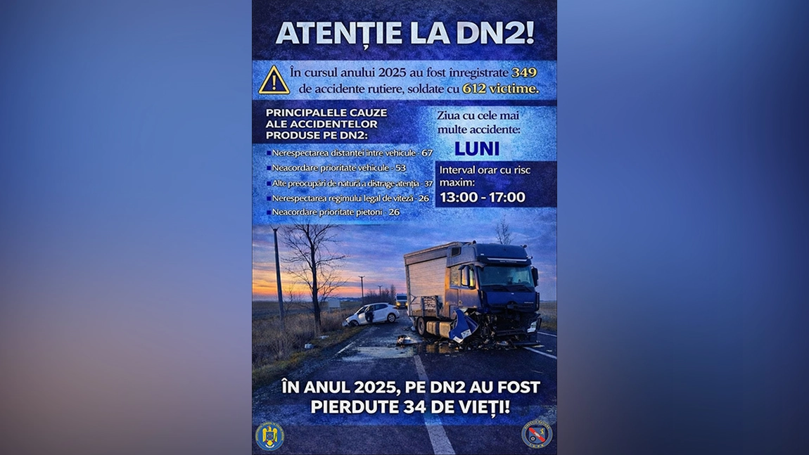Acțiune de amploare desfășurată de polițiști pe D.N.2 pentru creșterea siguranței rutiere