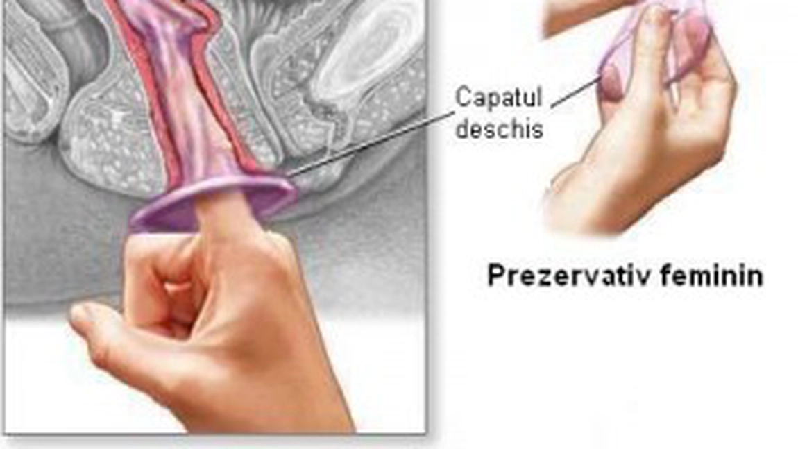 Modul de intrebuintare al prezervativului feminin