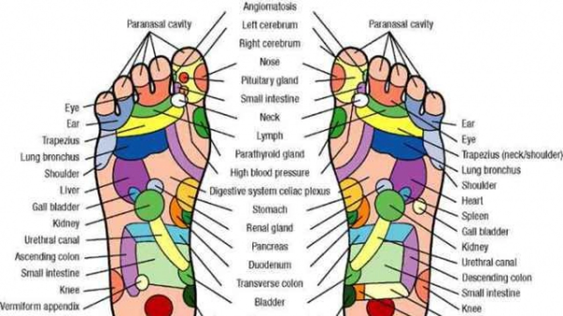 Preseaza aceste 6 puncte de reflexoterapie si viata ti se poate schimba 