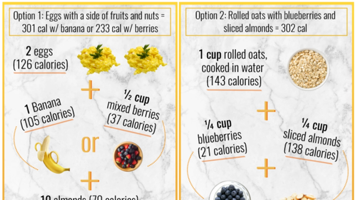 Dieta de 1200 de calorii pe zi: ce trebuie sa mananci