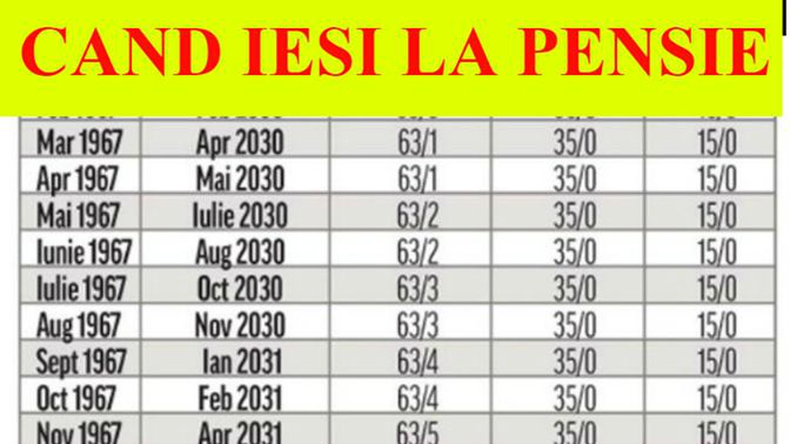 Tabelul complet. Cand se poate iesi la pensie dupa anul nasterii