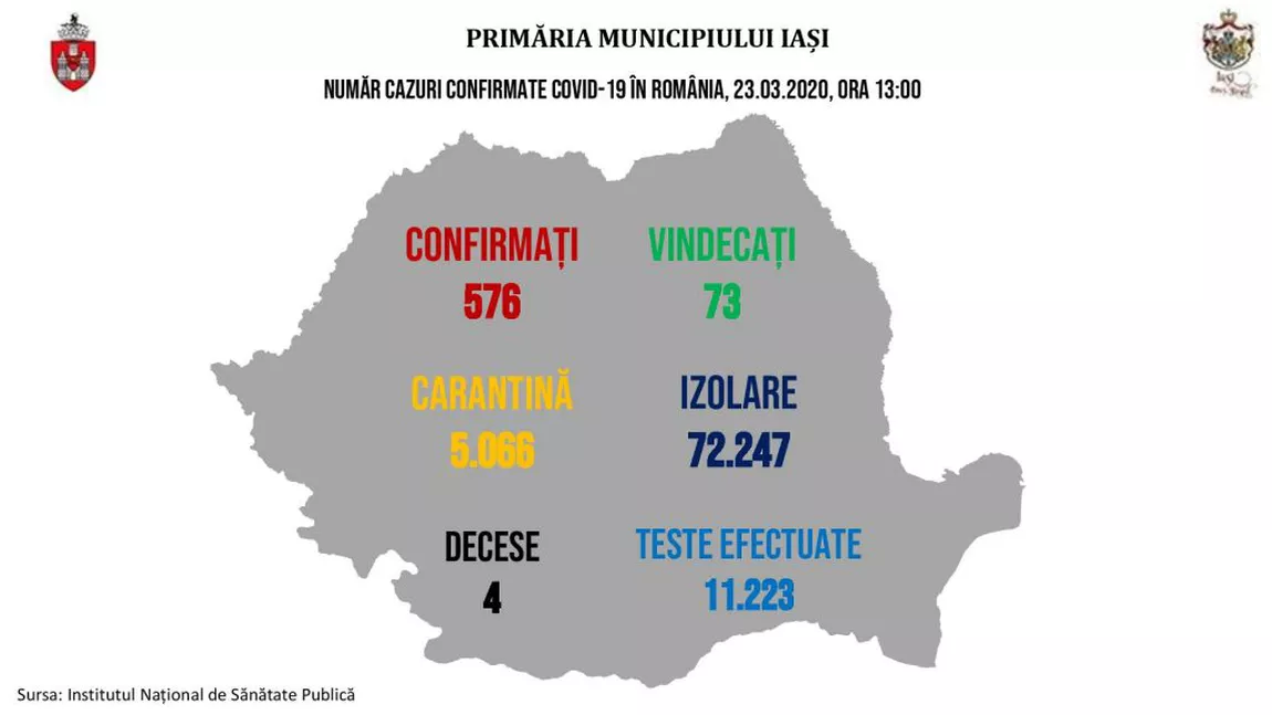 143 de cazuri noi de COVID-19 şi cinci decese! Iată situaţia la nivel de judeţ Iaşi, ţară şi Europa