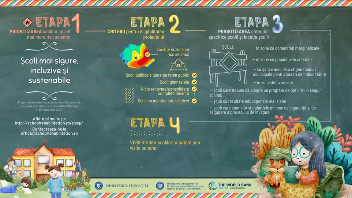 Șase școli din județul Iași vor fi reabilitate printr-un proiect implementat de MEC și UMPMRSU. Iată lista unităților de învățământ - DOCUMENTE