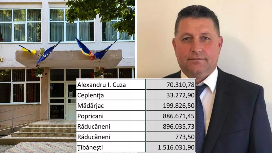 Peste 1,5 milioane de lei pentru un liceu din comuna Țibănești! Pe ce cheltuie primarii banii prin proiectele PNDL