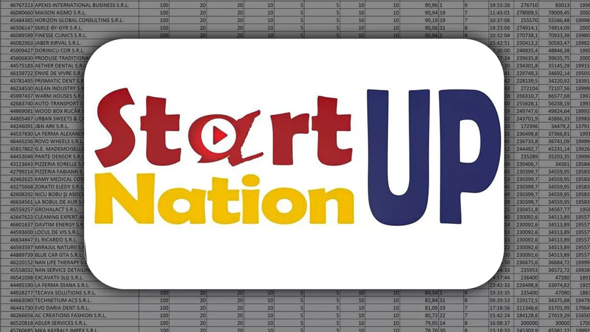 Rezultatele evaluării Start-Up Nation 2022 – Diaspora. Finanțare de până la 200.000 de lei pentru ieșenii din străinătate care vor să-și deschidă afaceri în țară