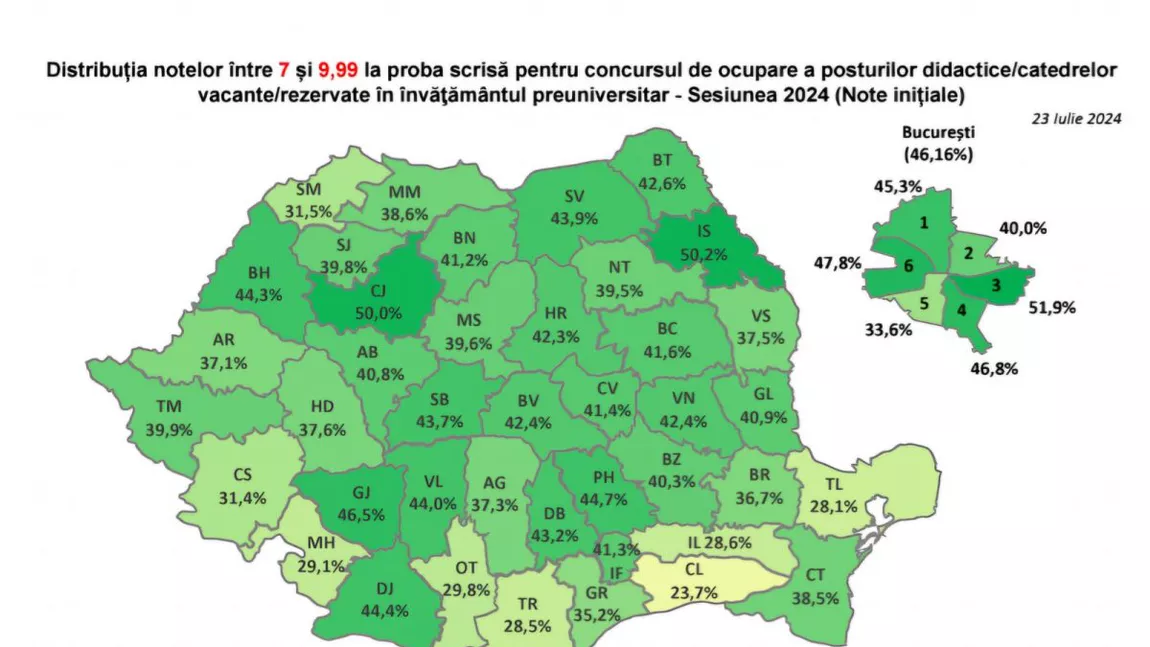 Iașul este pe primul loc la concursul de Titularizare 2024