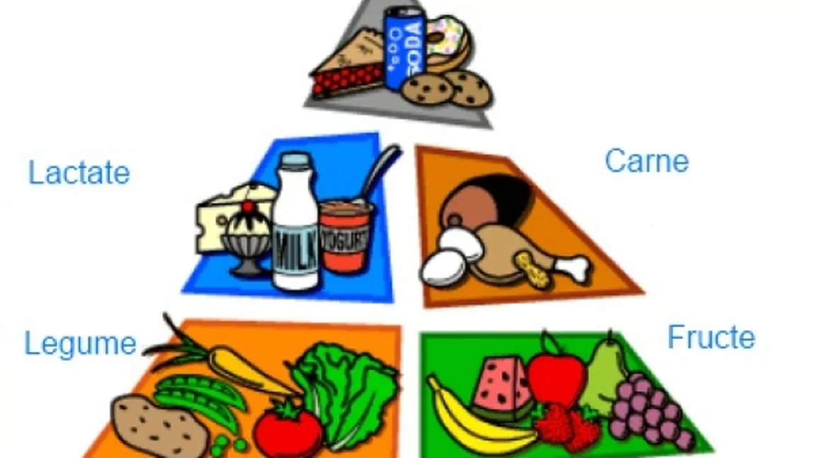 Piramida alimentelor pentru copii