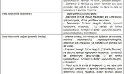 Talasemia Boala Ereditara Ce Poate Fi Prevenita Buna Ziua Iasi Bzi Ro