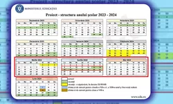 Structura anului școlar 2023-2024 are o vacanță de primăvară care nu cuprinde nici Paștele catolic nici Paștele ortodox