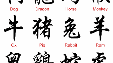 Zodiac chinezesc: Ce vor barbatii de la femei, in functie de zodia lor
