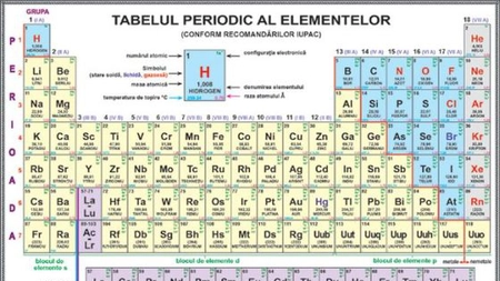 Au fost adaugate patru noi elemente in tabloul lui Mendeleev