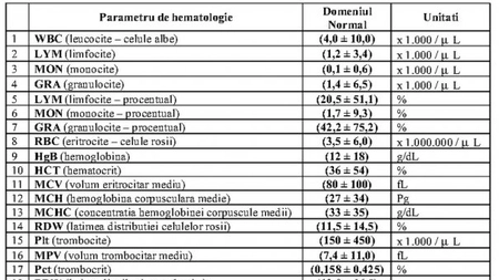 Iată cum îți descifrezi singur buletinul de analize medicale